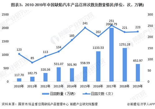 汽车天堂市场占比多少