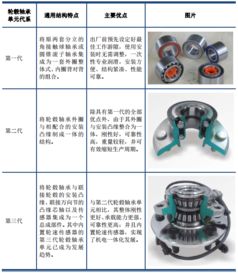 汽车轮毅多少钱