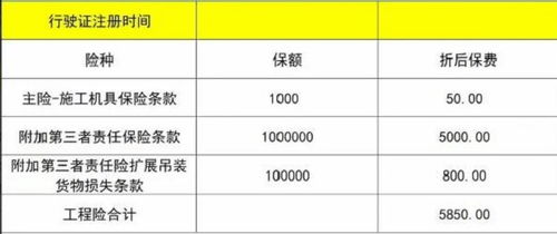 汽车保险一般多少钱