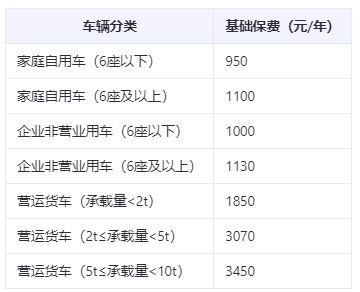 汽车交强险最低多少钱