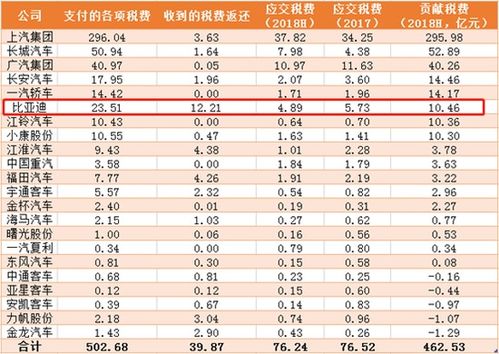 汽车税收是多少