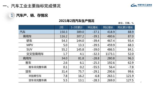 汽车销售 每月双薪多少