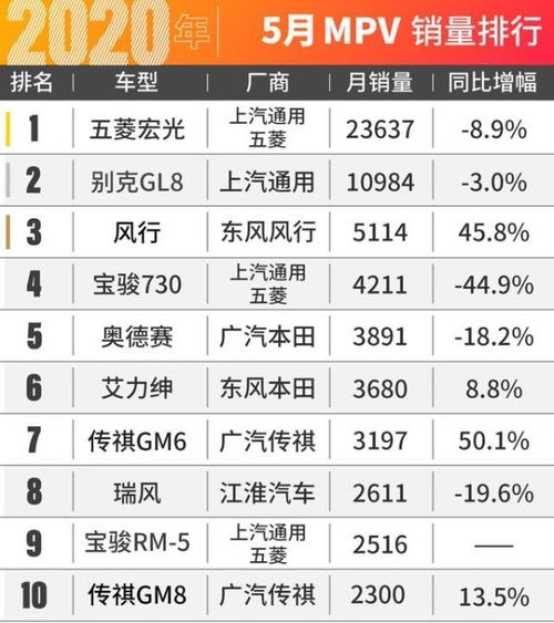 汽车销售五个点是多少