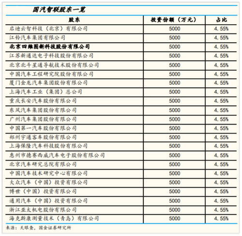汽车低音q值多少合适 汽车低音q值多少合适