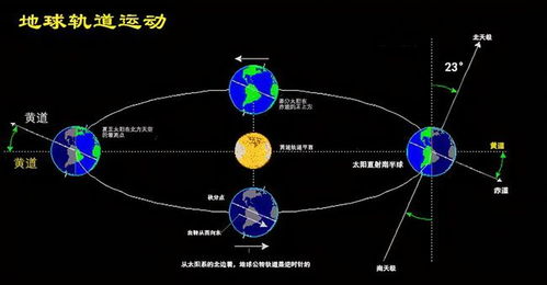 汽车绕地球一圈多少年