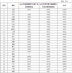 新能源汽车资金补助多少 新能源汽车资金补助多少