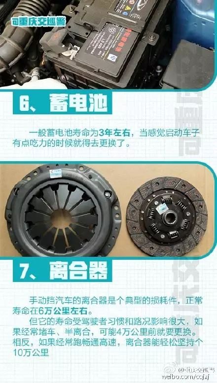 汽车易损件投资要多少