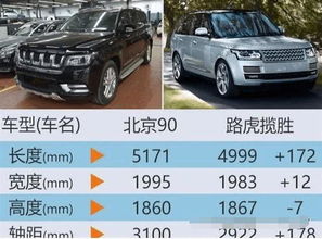 中国有大小汽车多少台