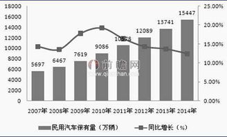 西峡汽车保有量有多少