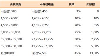 汽车按多少税率交税的