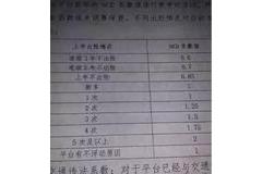 文山汽车年检费用多少