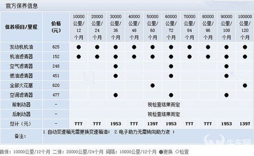 汽车全险第二年多少钱