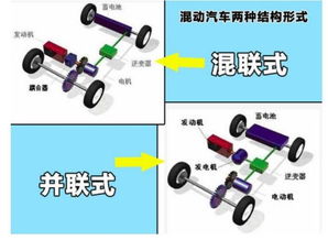 汽车BAS混合度是多少