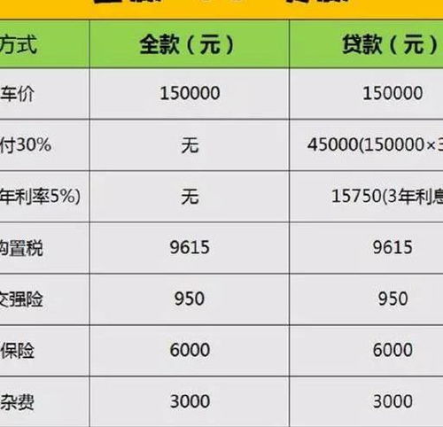 汽车贷款可以分多少期 汽车贷款可以分多少期