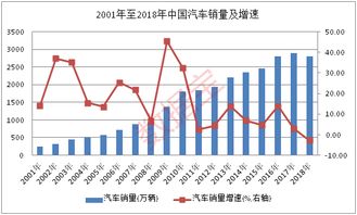 最高的汽车市值多少