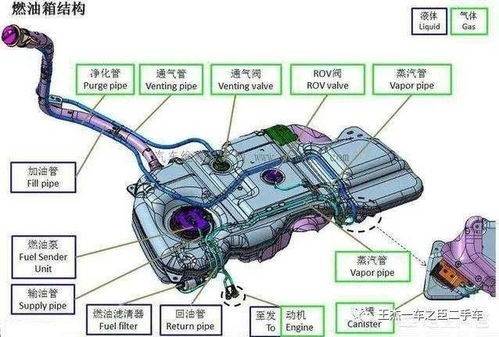 汽车油箱加油加多少