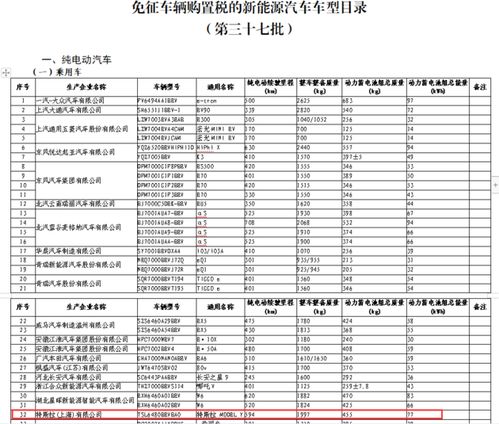 汽车购置税2021多少
