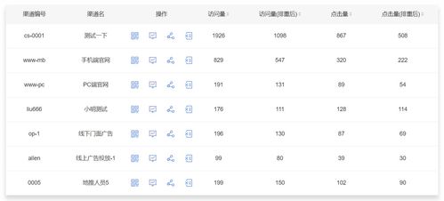美国汽车复购率多少