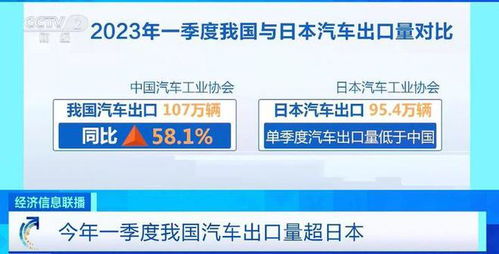 中国机动汽车总数是多少