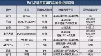 流量汽车有多少个