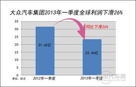 汽车利润是多少 汽车利润是多少
