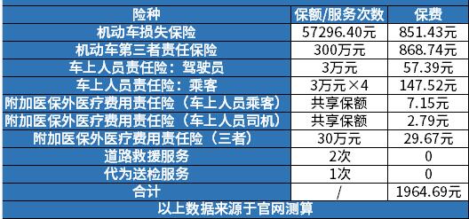 办理汽车保险多少钱