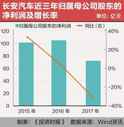 长安汽车历史股价多少