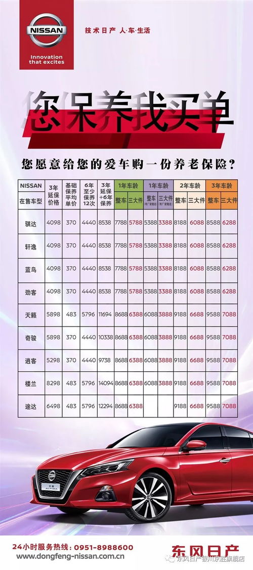 买汽车保养费多少