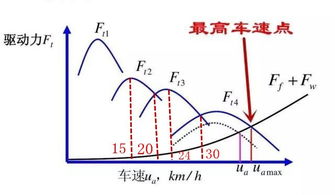 汽车动力损耗是多少公里 汽车动力损耗是多少公里