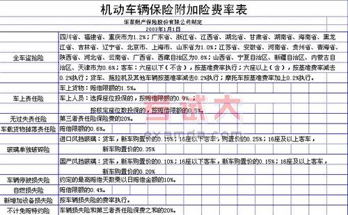 汽车保险费一般多少钱
