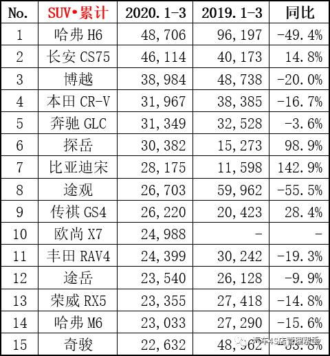 中国一年汽车销量多少 中国一年汽车销量多少
