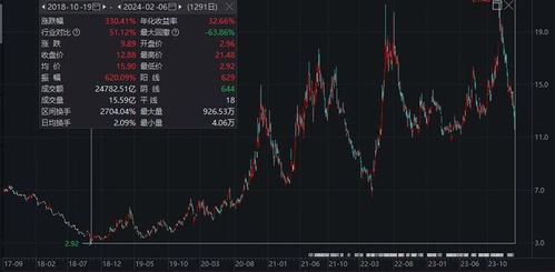 关于汽车的股价是多少