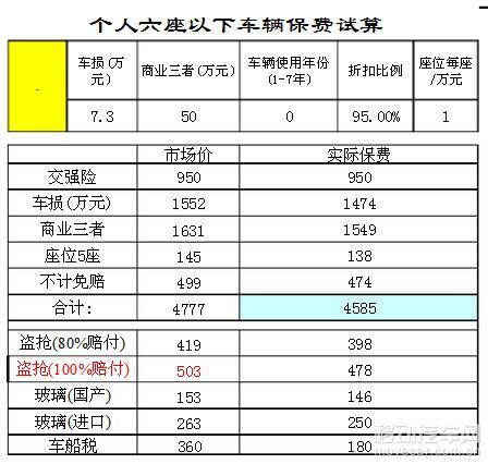 汽车监测费多少