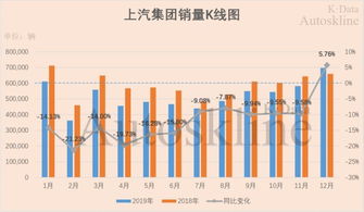 上海汽车股票多少