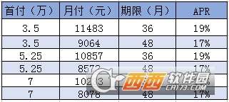 买汽车分期贷款利率多少