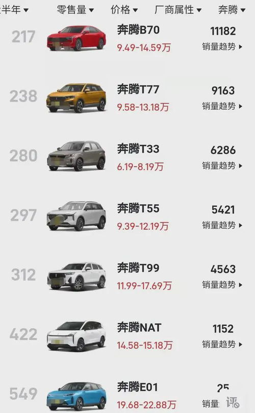 如何查北京汽车积分多少