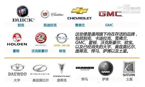 汽车品牌多少个