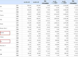韩国汽车平均成本是多少