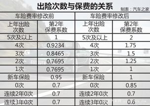 汽车每年交多少费用合理