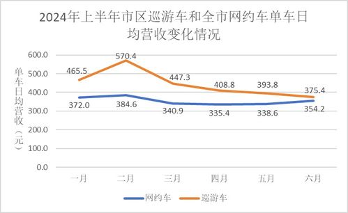宁波汽车租赁成本多少