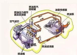 冬天汽车油箱容积多少升 冬天汽车油箱容积多少升
