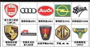 汽车有多少标志