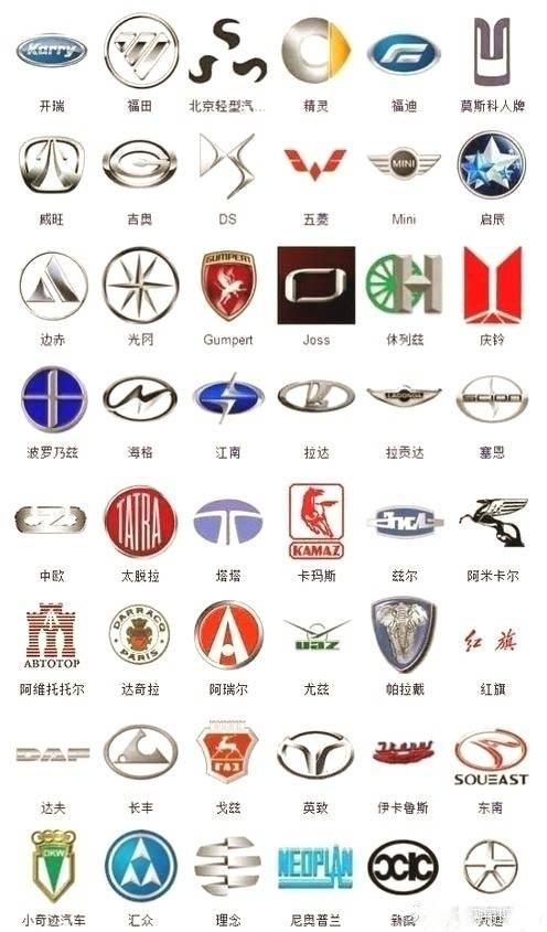 汽车有多少标志