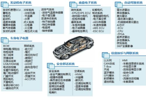 汽车补漆报销比例是多少