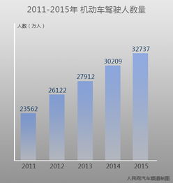 建德汽车保有量多少