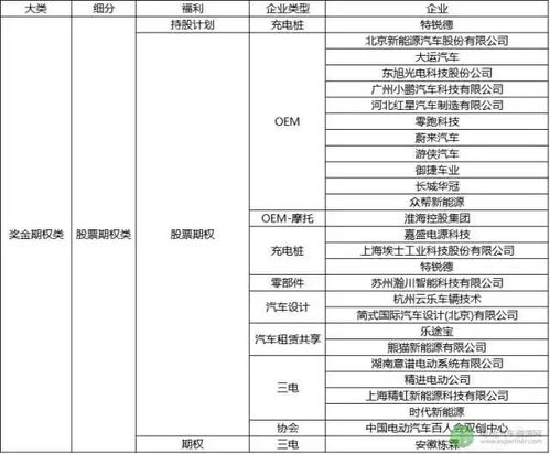 新能源汽车电池工资多少 新能源汽车电池工资多少