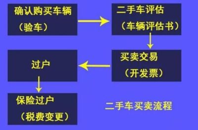 汽车过户手续费多少
