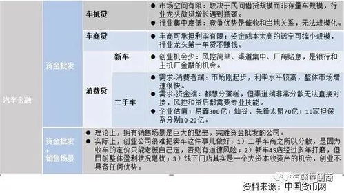 汽车金融贷款利率多少