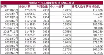 汽车指标多少钱 汽车指标多少钱