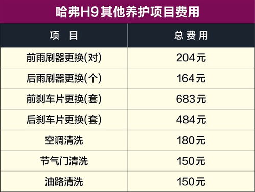 汽车保养费用多少合适